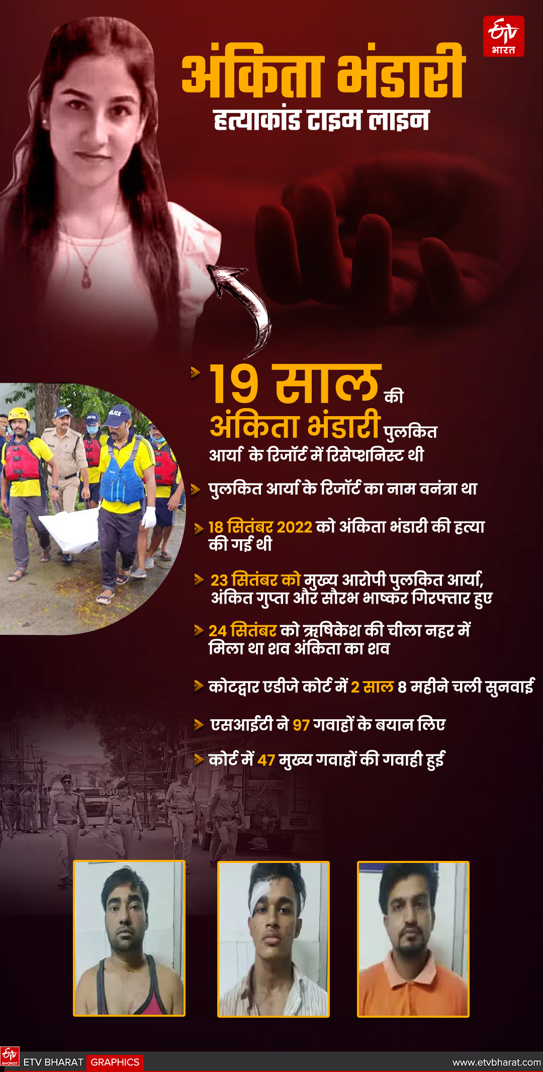 JUSTICE FOR ANKITA BHANDARI