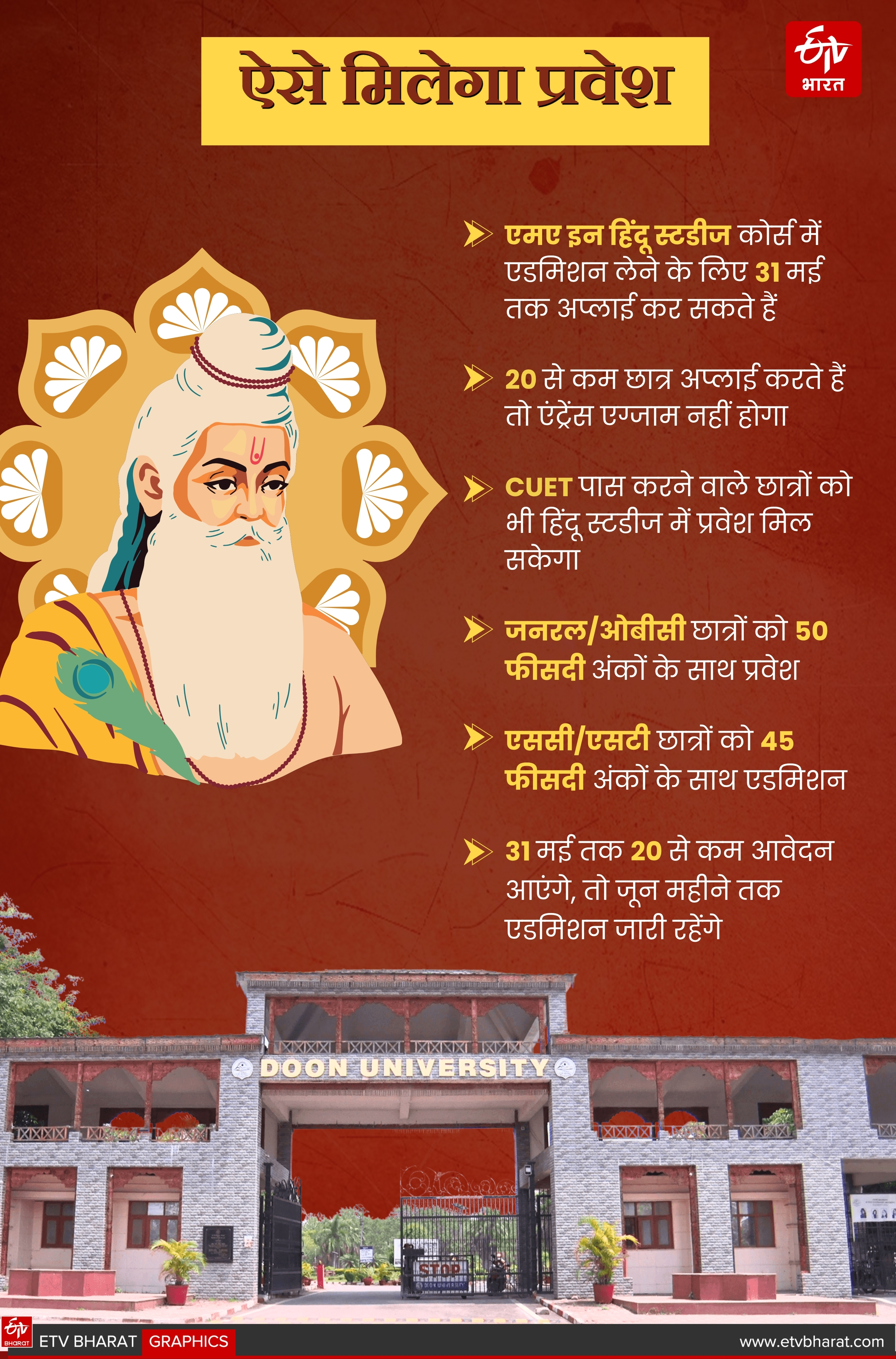 Doon University Hindu Studies