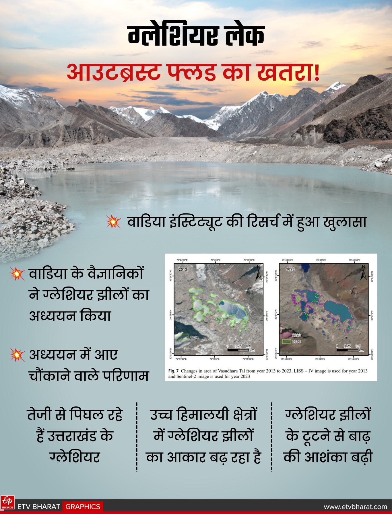 WADIA INSTITUTE UTTARAKHAND