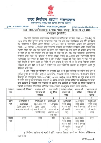 UTTARAKHAND PANCHAYAT ELECTION
