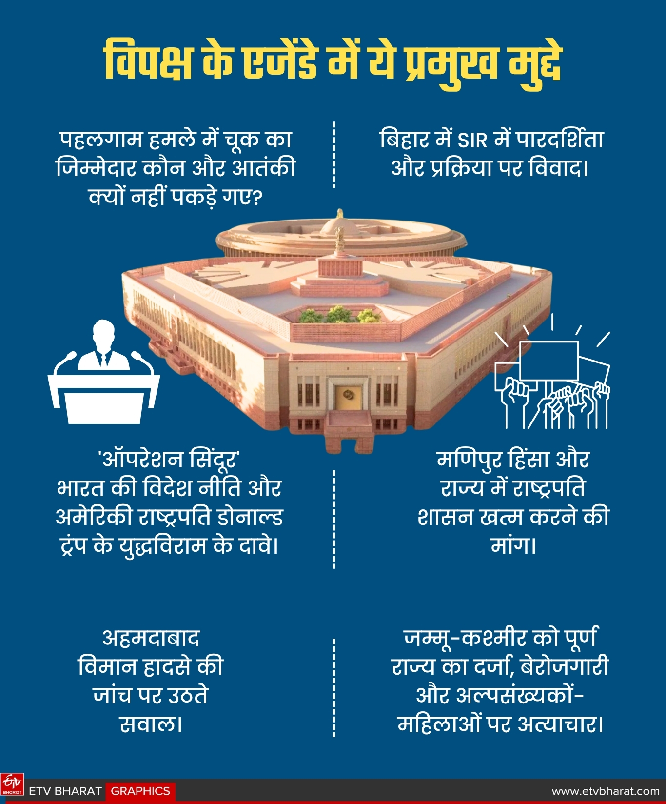 ETV Bharat Graphics