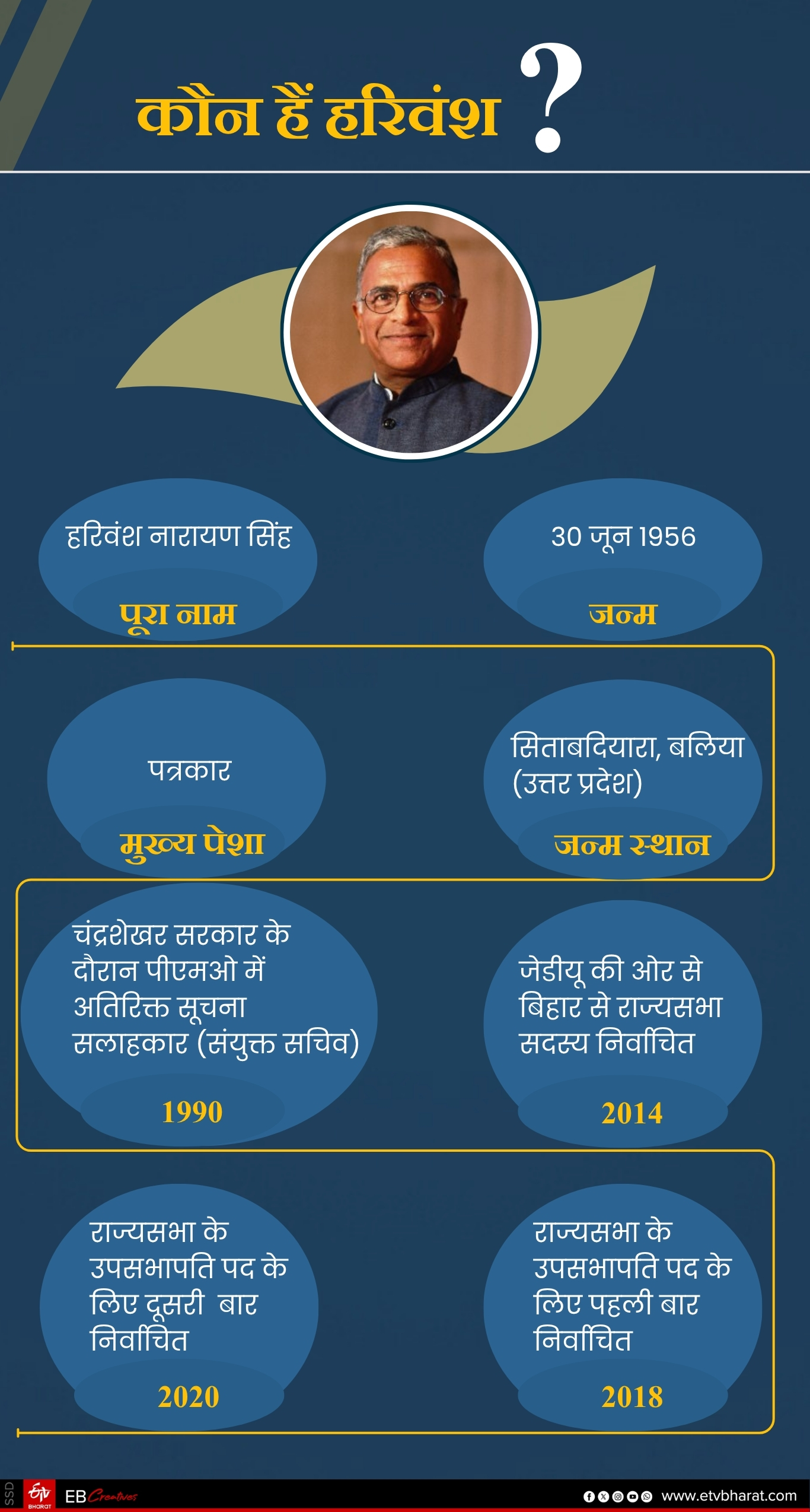 ETV Bharat GFX