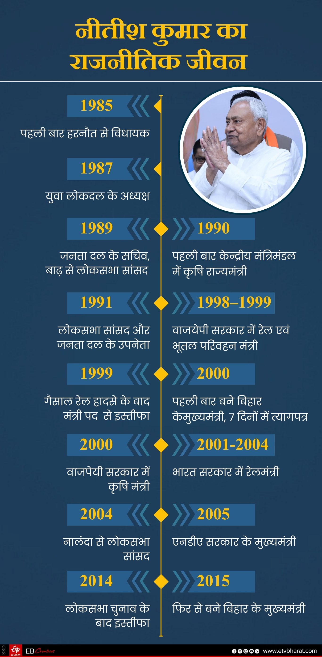 ETV Bharat GFX
