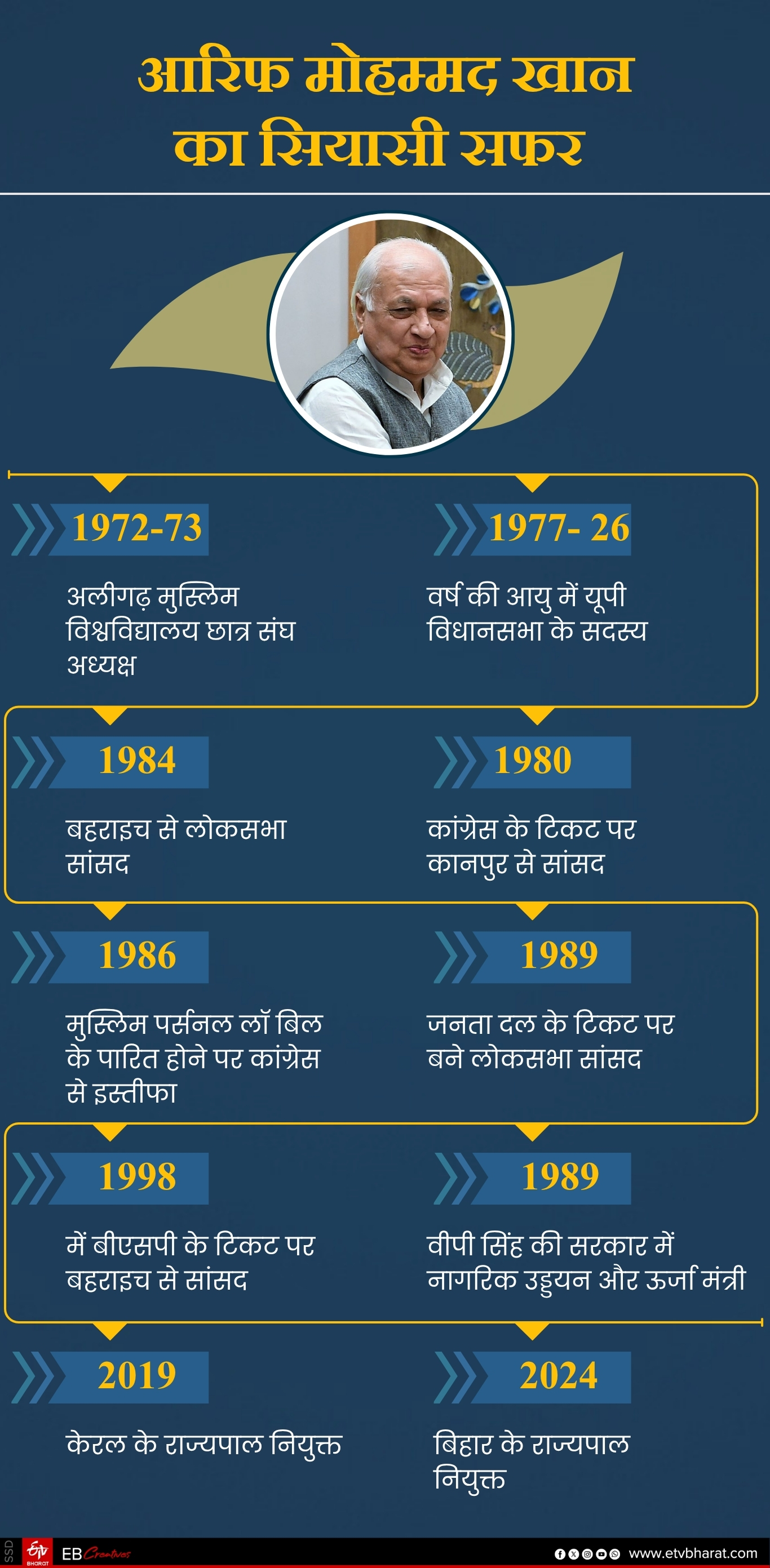 ETV Bharat GFX
