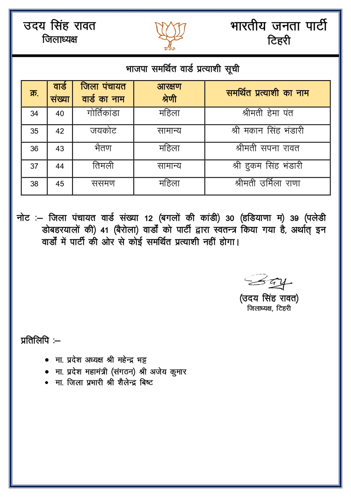 BJP Candidate List for Panchayat Election