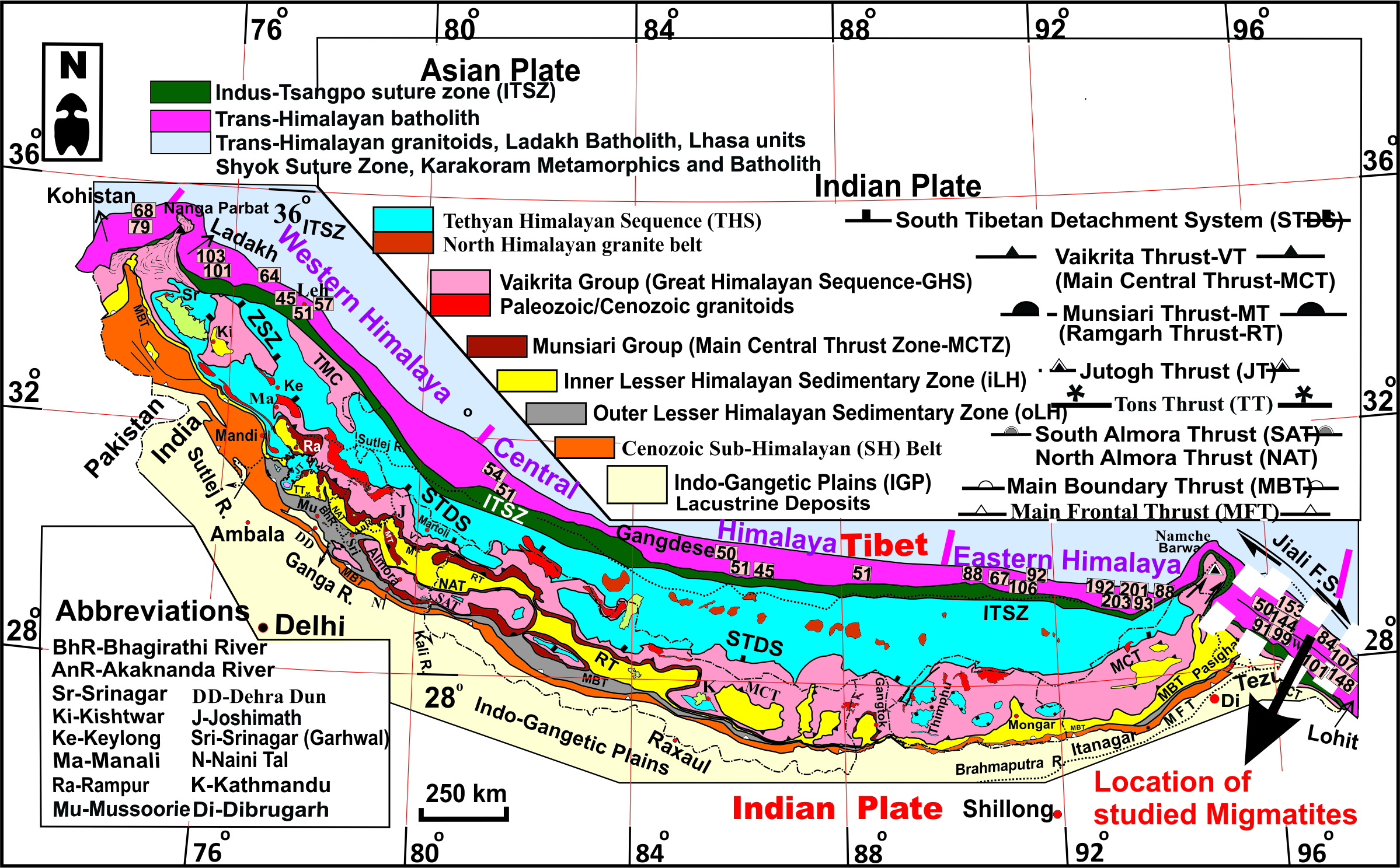 Himalaya formation Process