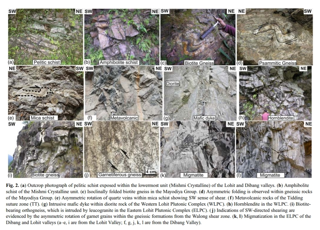 Himalaya formation Process
