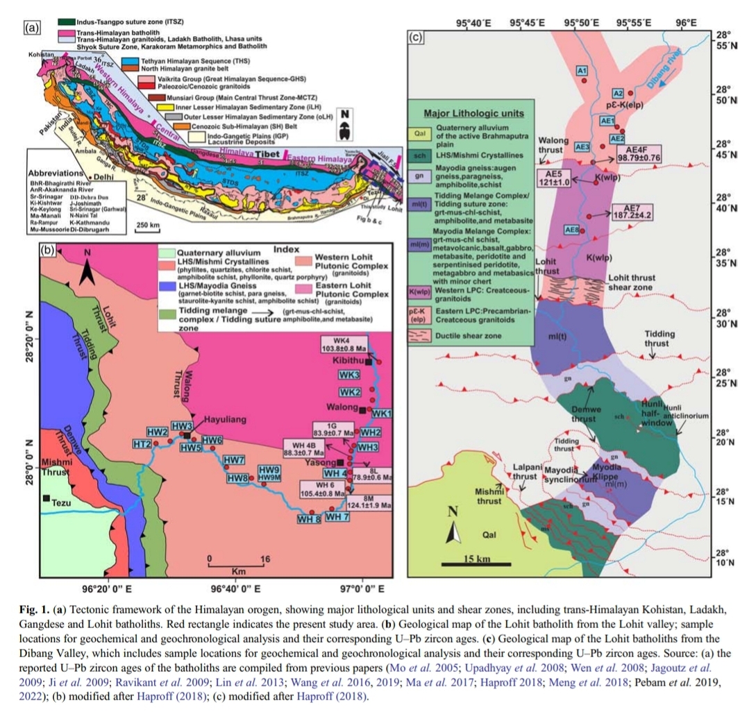 Himalaya formation Process