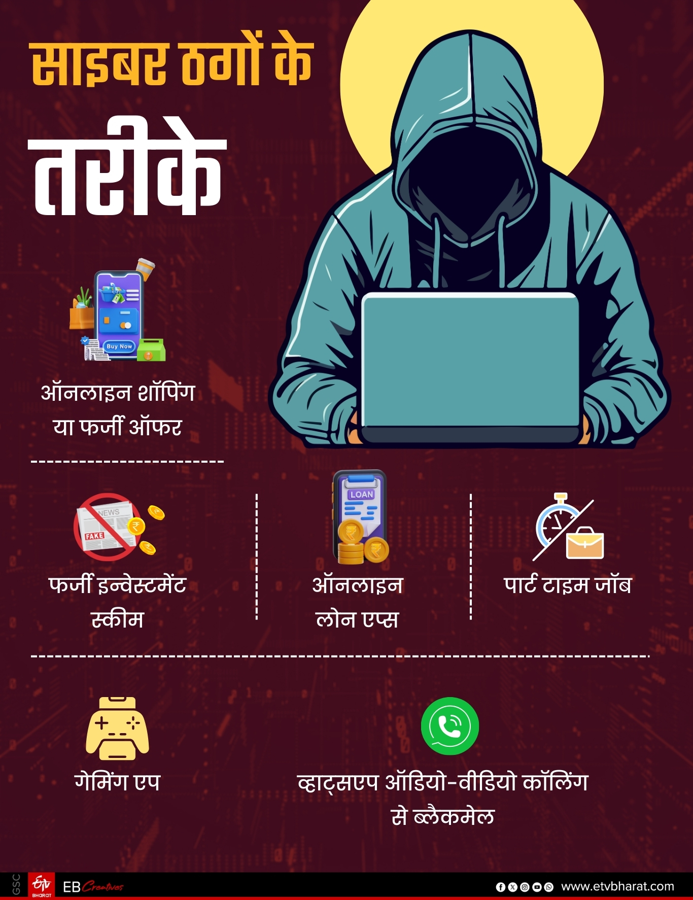 CYBER ​​CRIME IN UTTARAKHAND