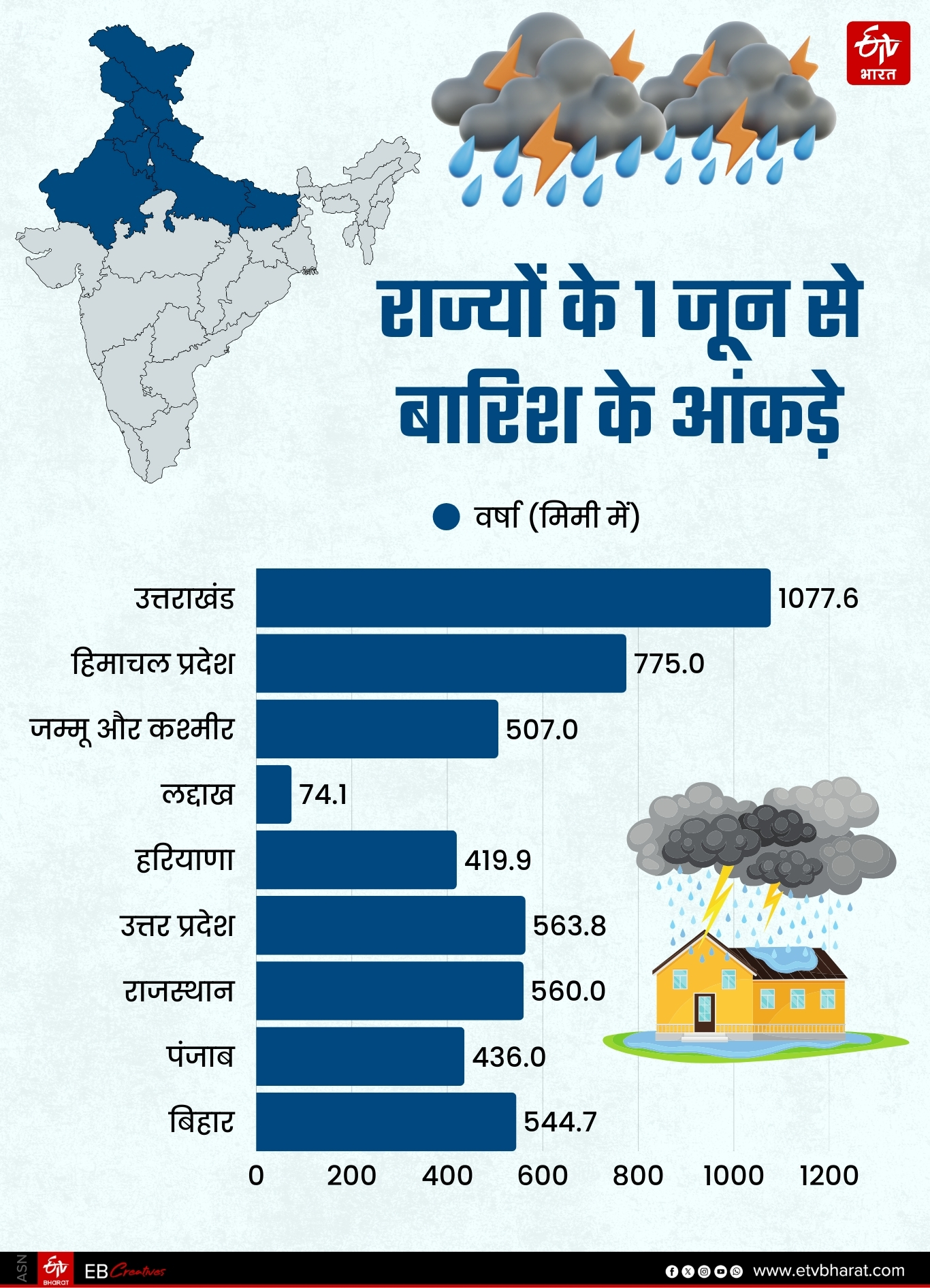 METEOROLOGICAL DEPARTMENT RAIN DATA