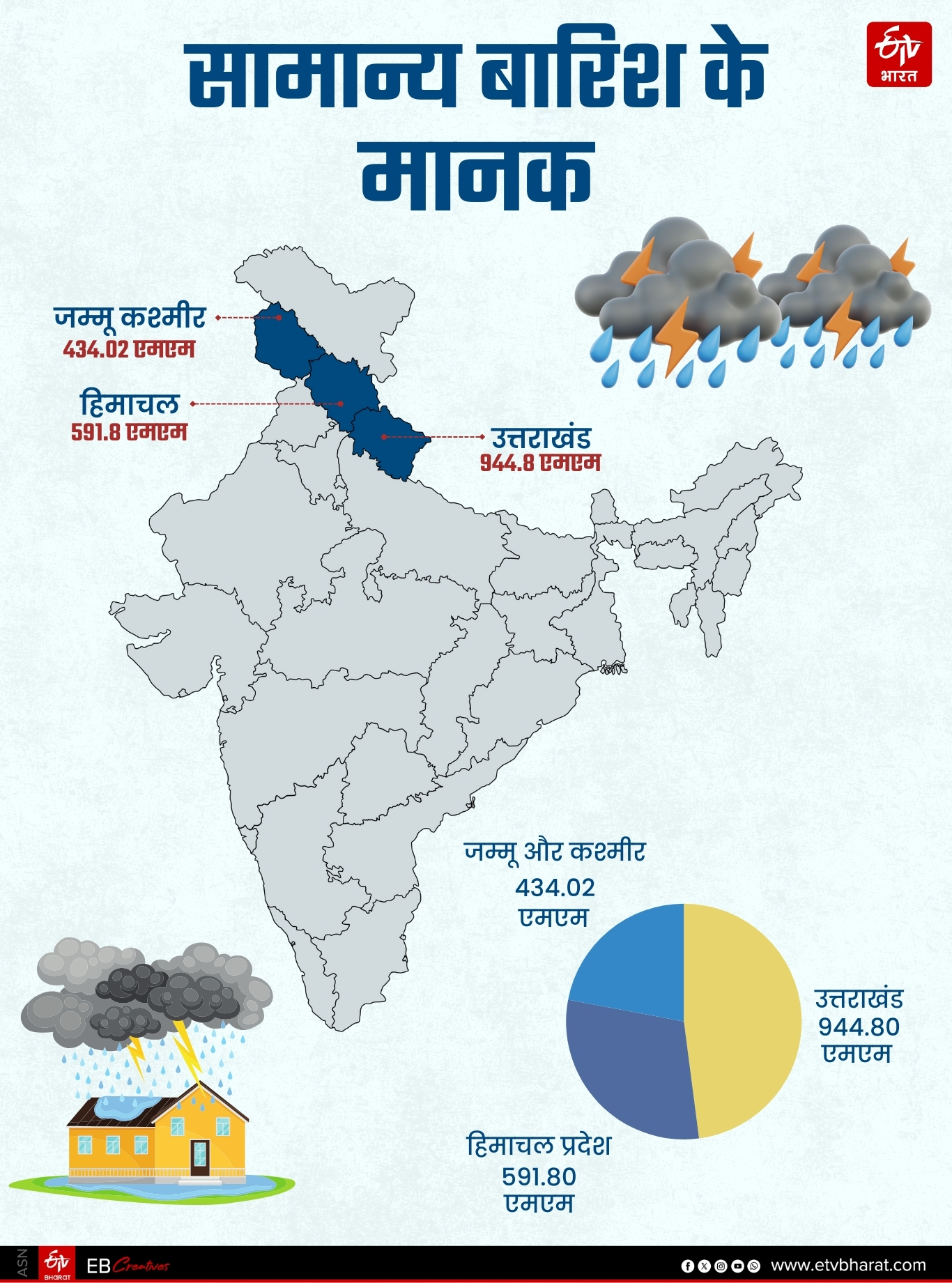 METEOROLOGICAL DEPARTMENT RAIN DATA