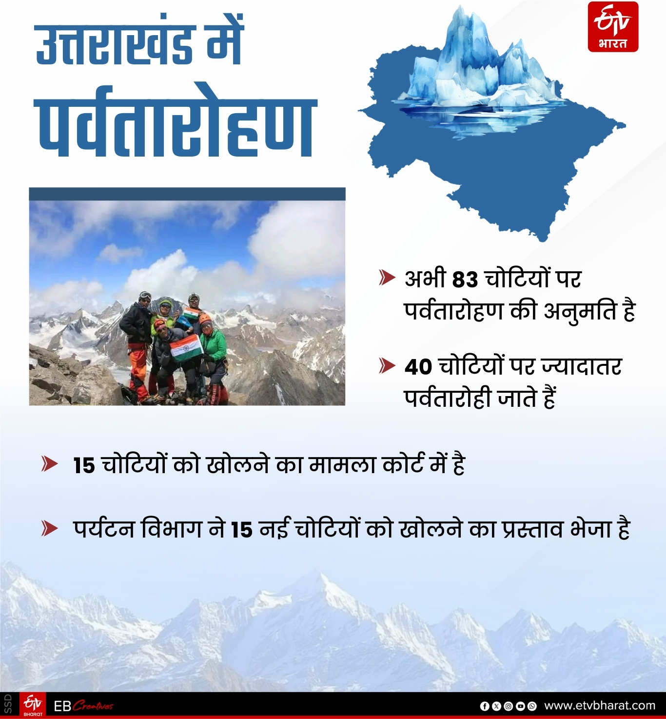 MOUNTAINEERING IN UTTARAKHAND