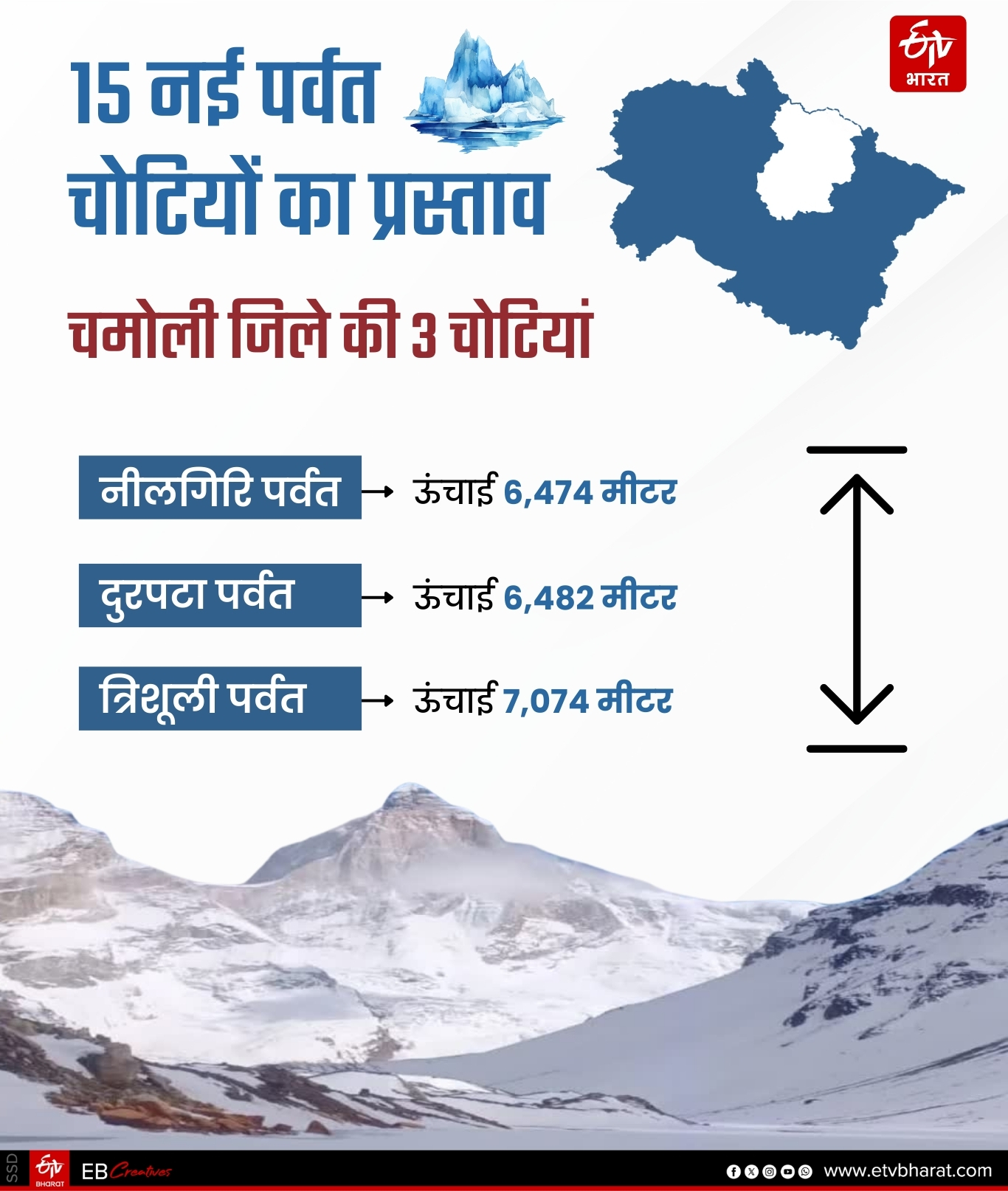 MOUNTAINEERING IN UTTARAKHAND