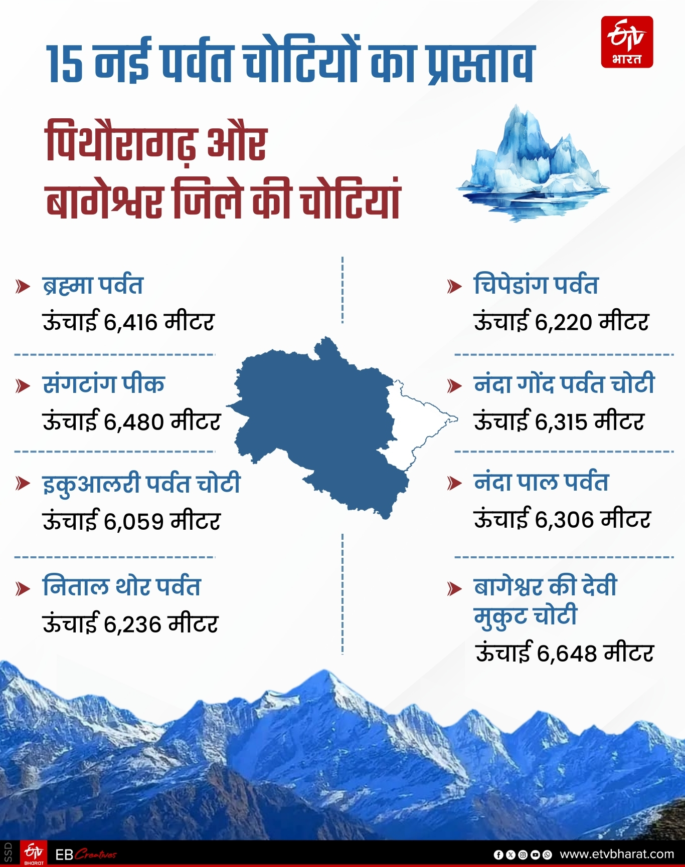MOUNTAINEERING IN UTTARAKHAND