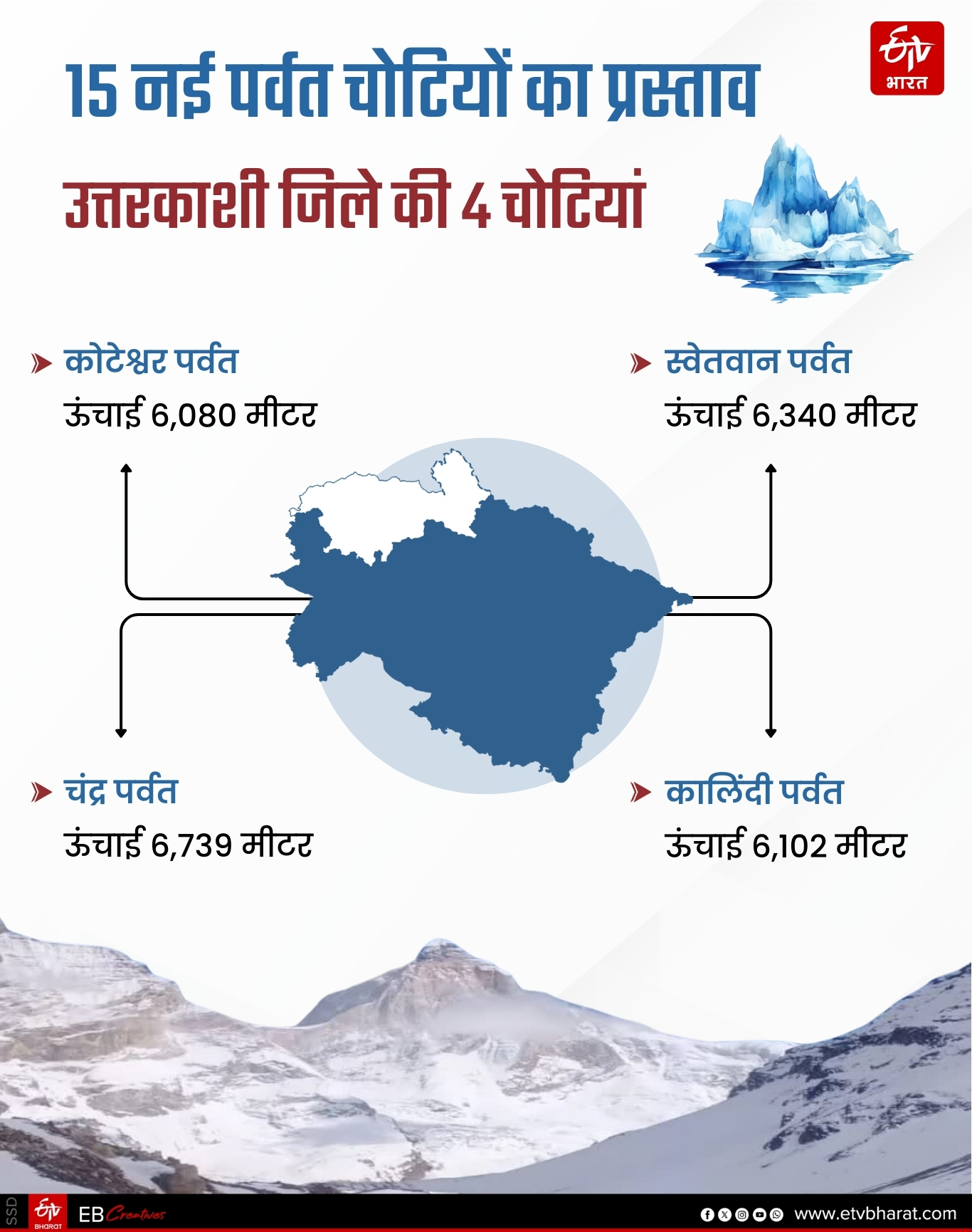 MOUNTAINEERING IN UTTARAKHAND