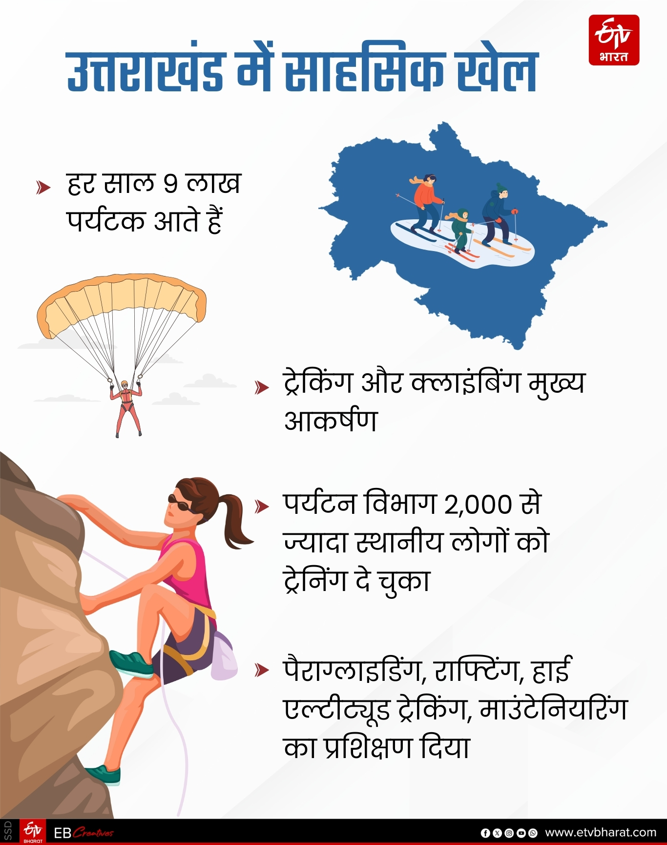 MOUNTAINEERING IN UTTARAKHAND
