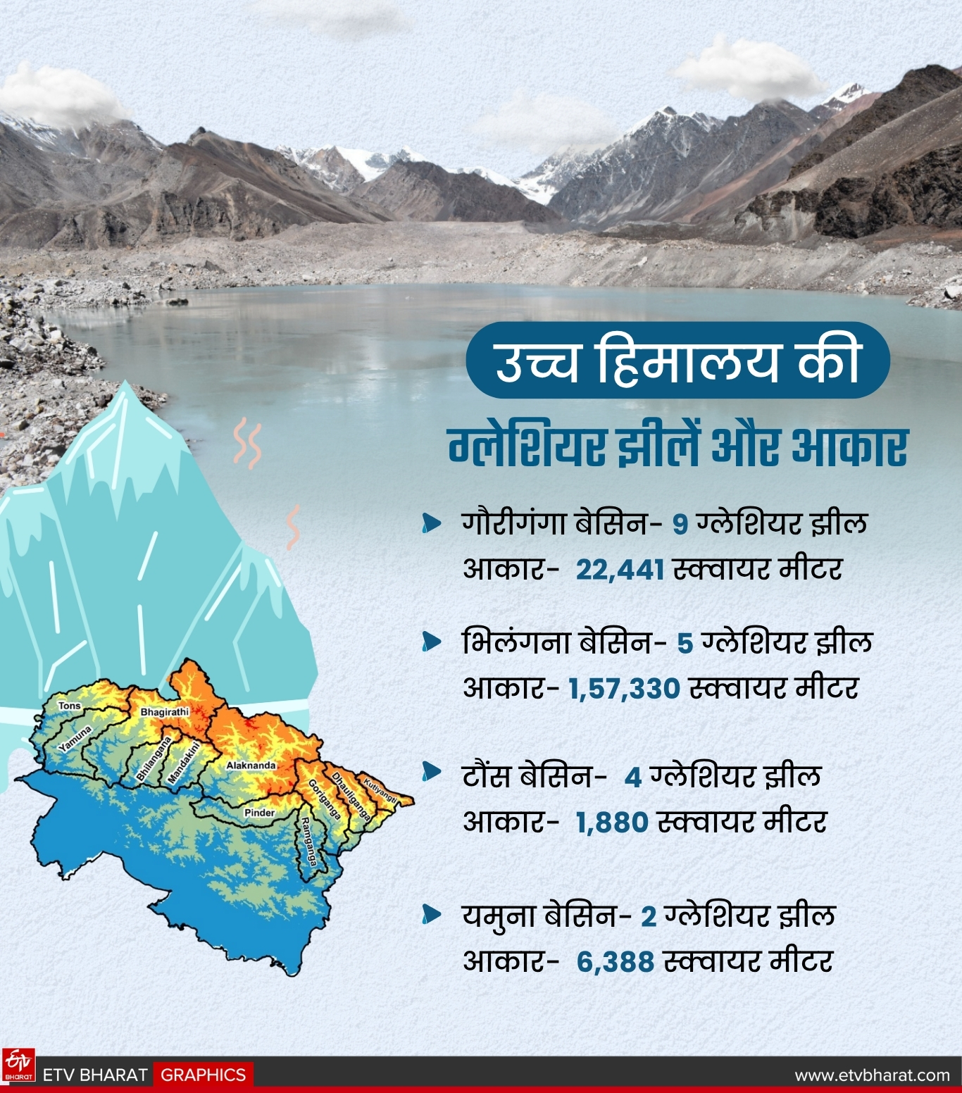 UTTARAKHAND GLACIER