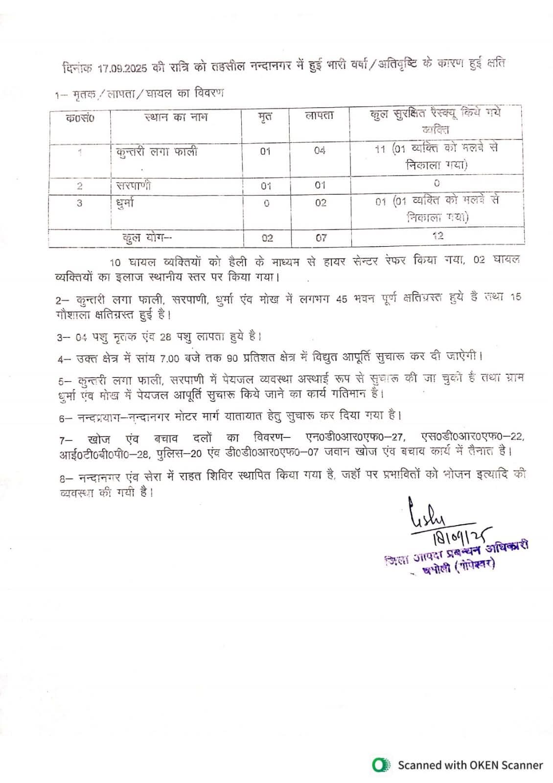 Chamoli Nandanagar Cloudburst