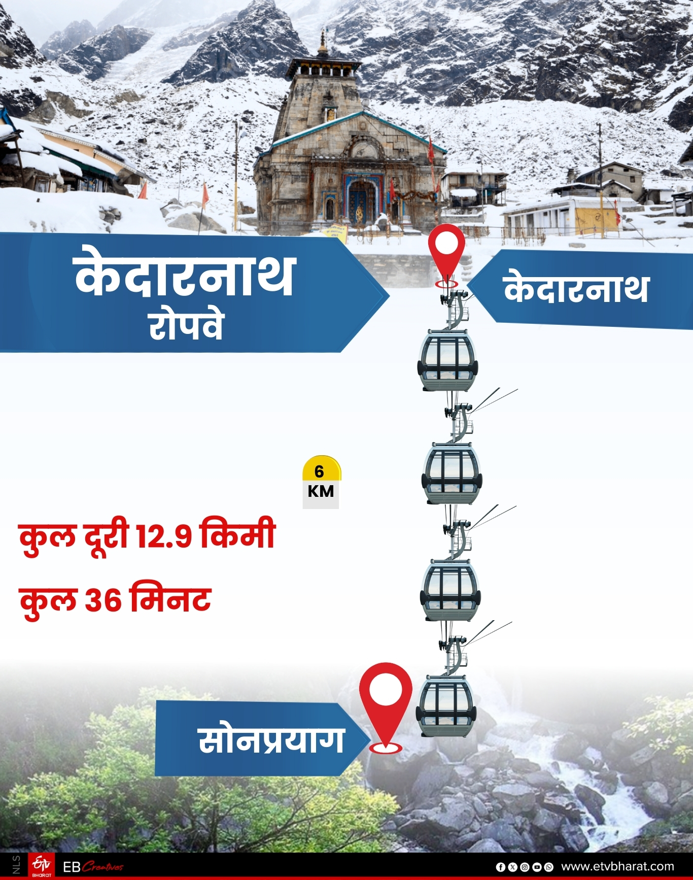KEDARNATH ROPEWAY PROJECT