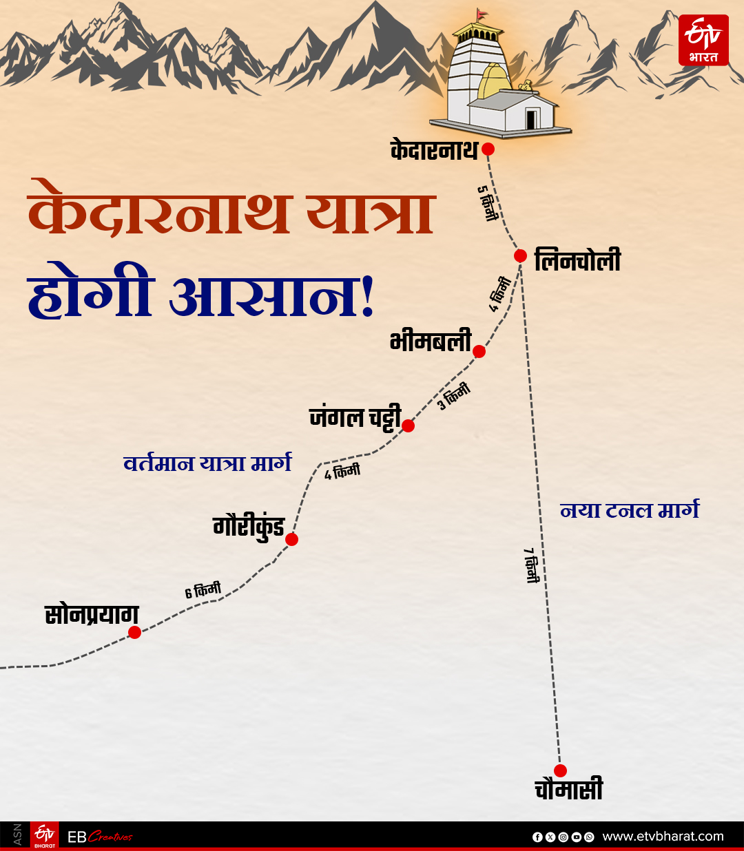KEDARNATH ROPEWAY PROJECT