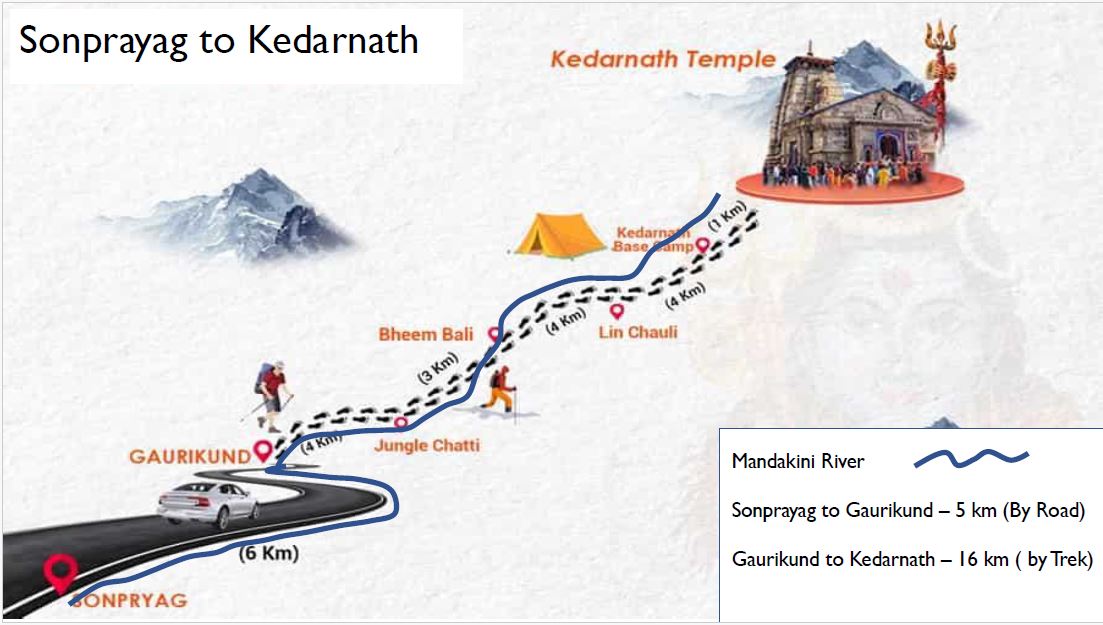 KEDARNATH ROPEWAY PROJECT