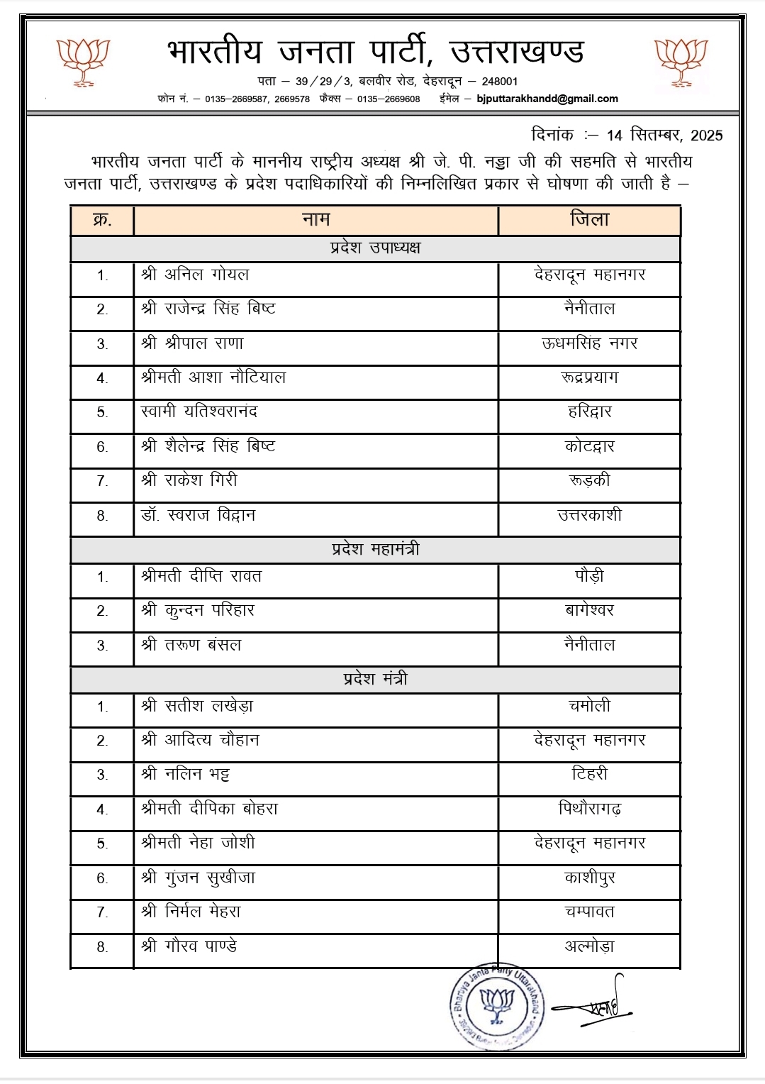 Uttarakhand BJP New Team