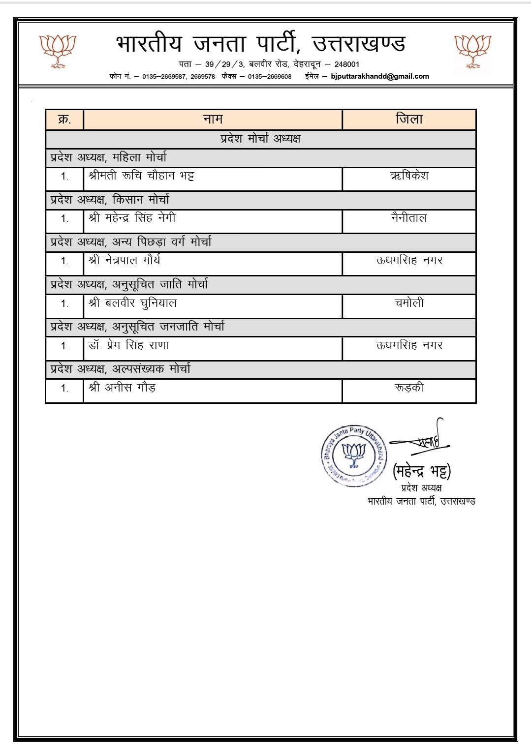 Uttarakhand BJP New Team
