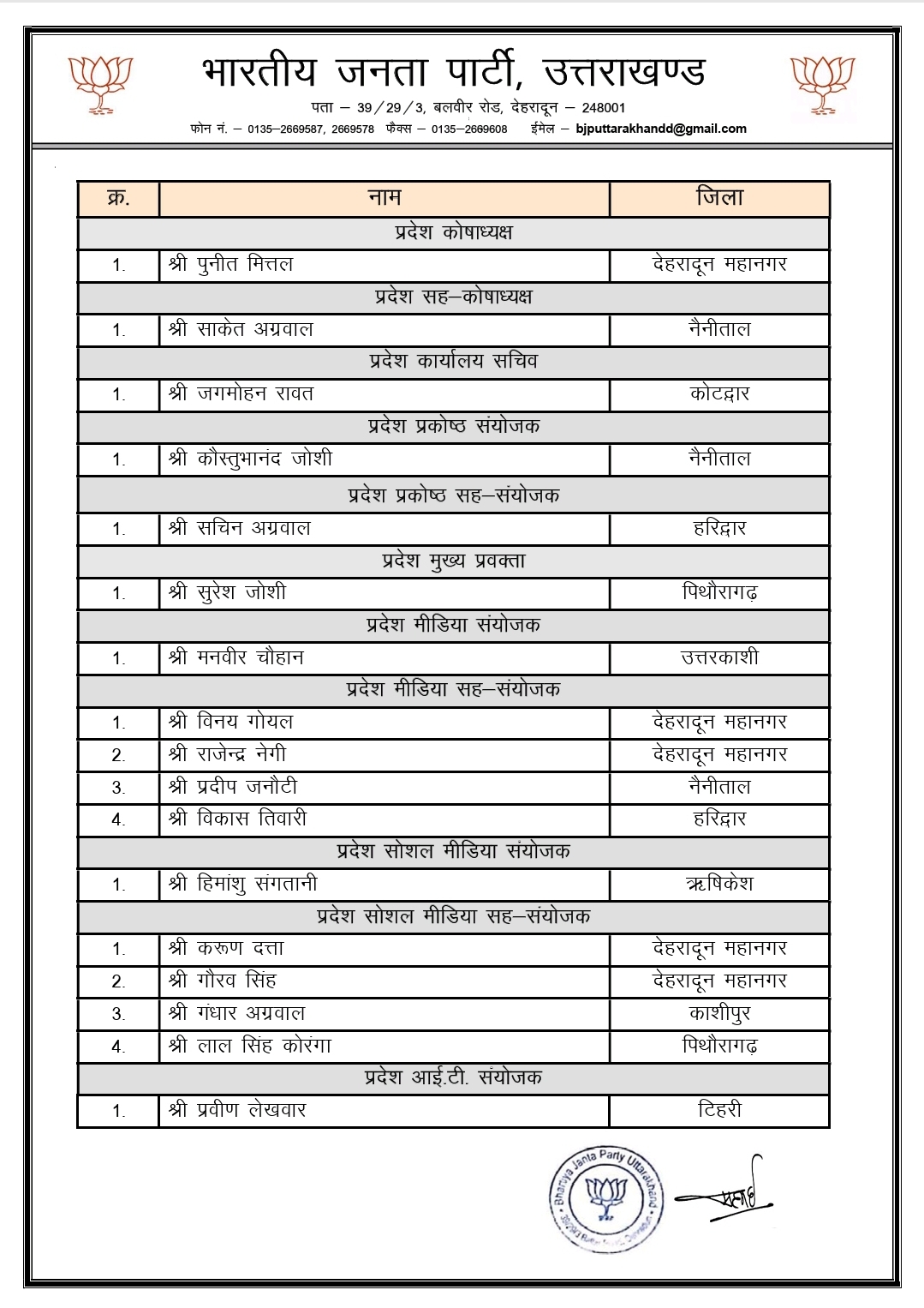 Uttarakhand BJP New Team