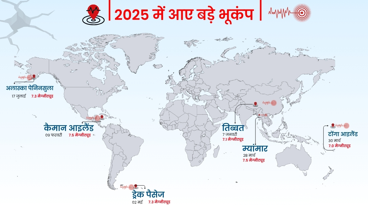 EARTHQUAKE IN UTTARAKHAND