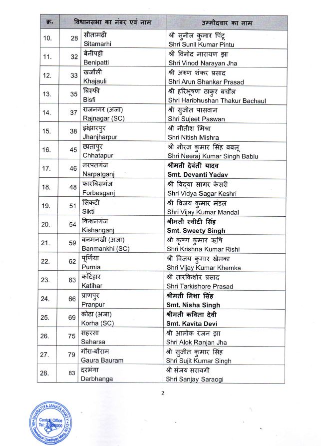 बीजेपी उम्मीदवारों की सूची जारी