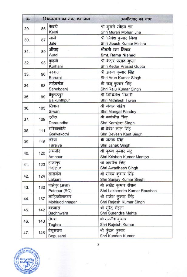 बीजेपी उम्मीदवारों की सूची जारी