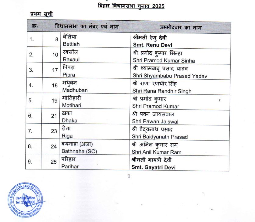 बीजेपी उम्मीदवारों की सूची जारी