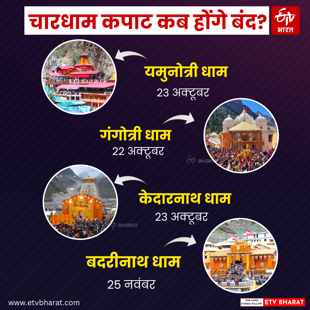 UTTARAKHAND CHARDHAM YATRA 2025