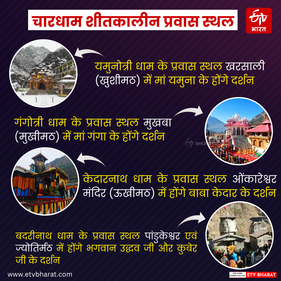 Chardham Winter Destination