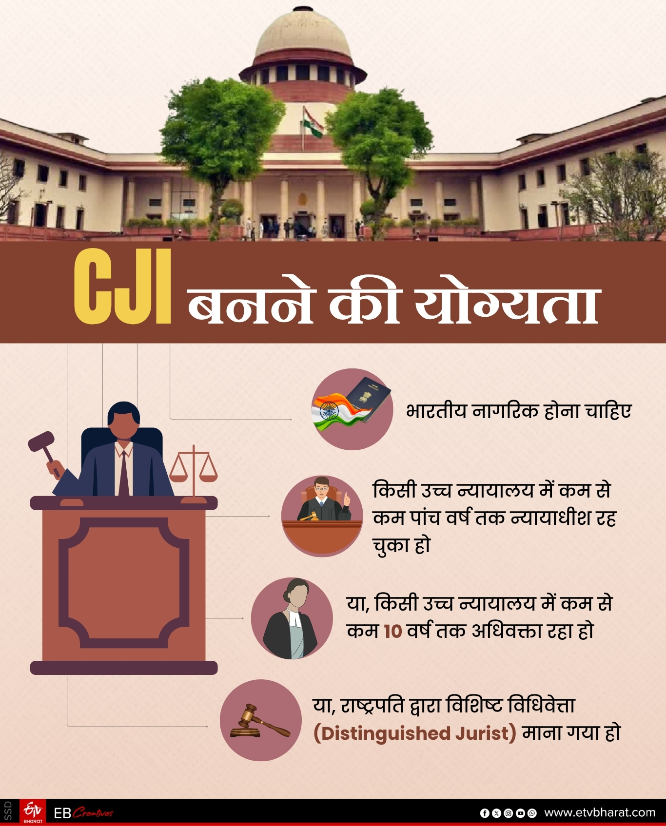 CHIEF JUSTICE OF INDIA APPOINTMENT