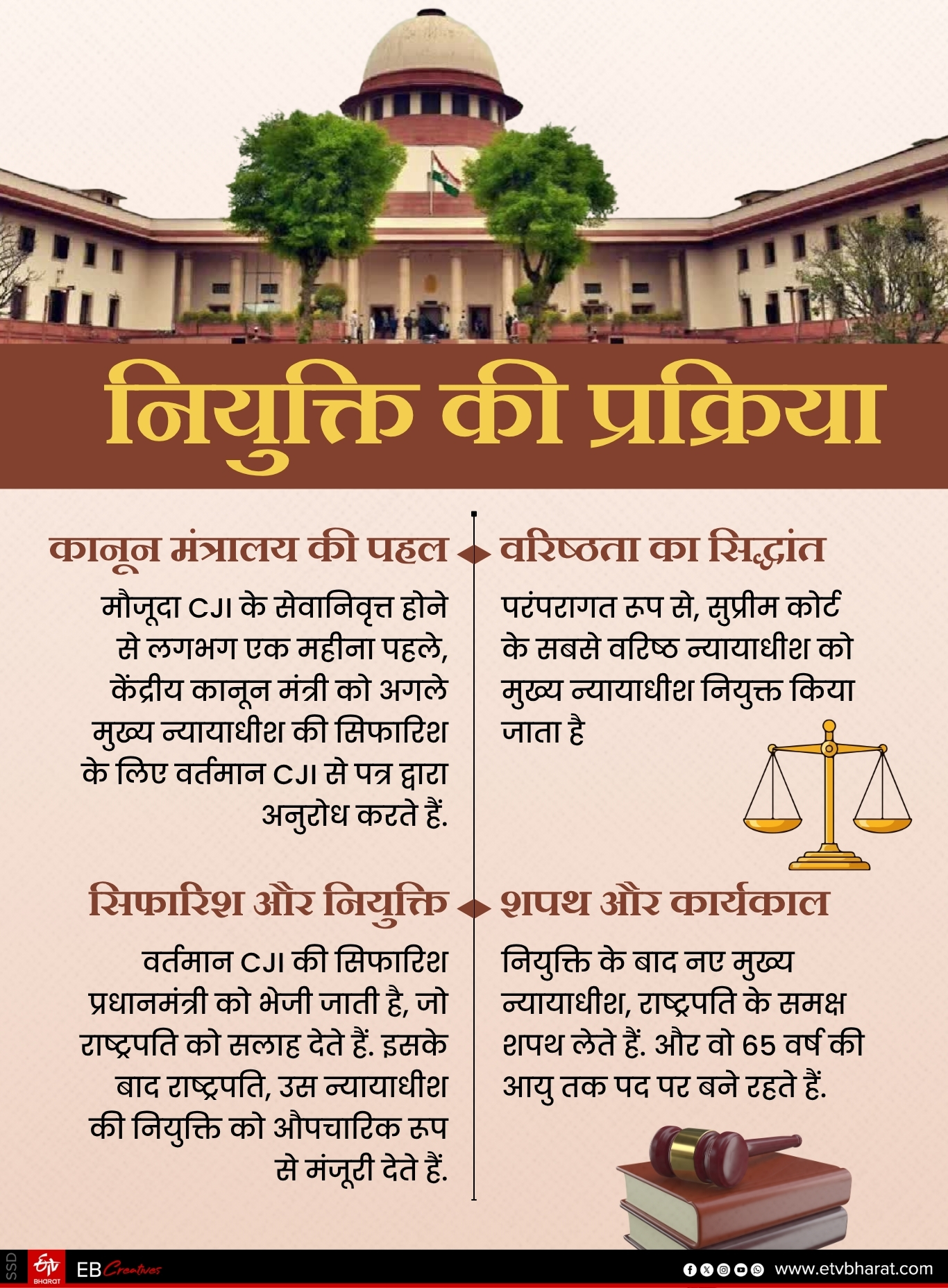 CHIEF JUSTICE OF INDIA APPOINTMENT