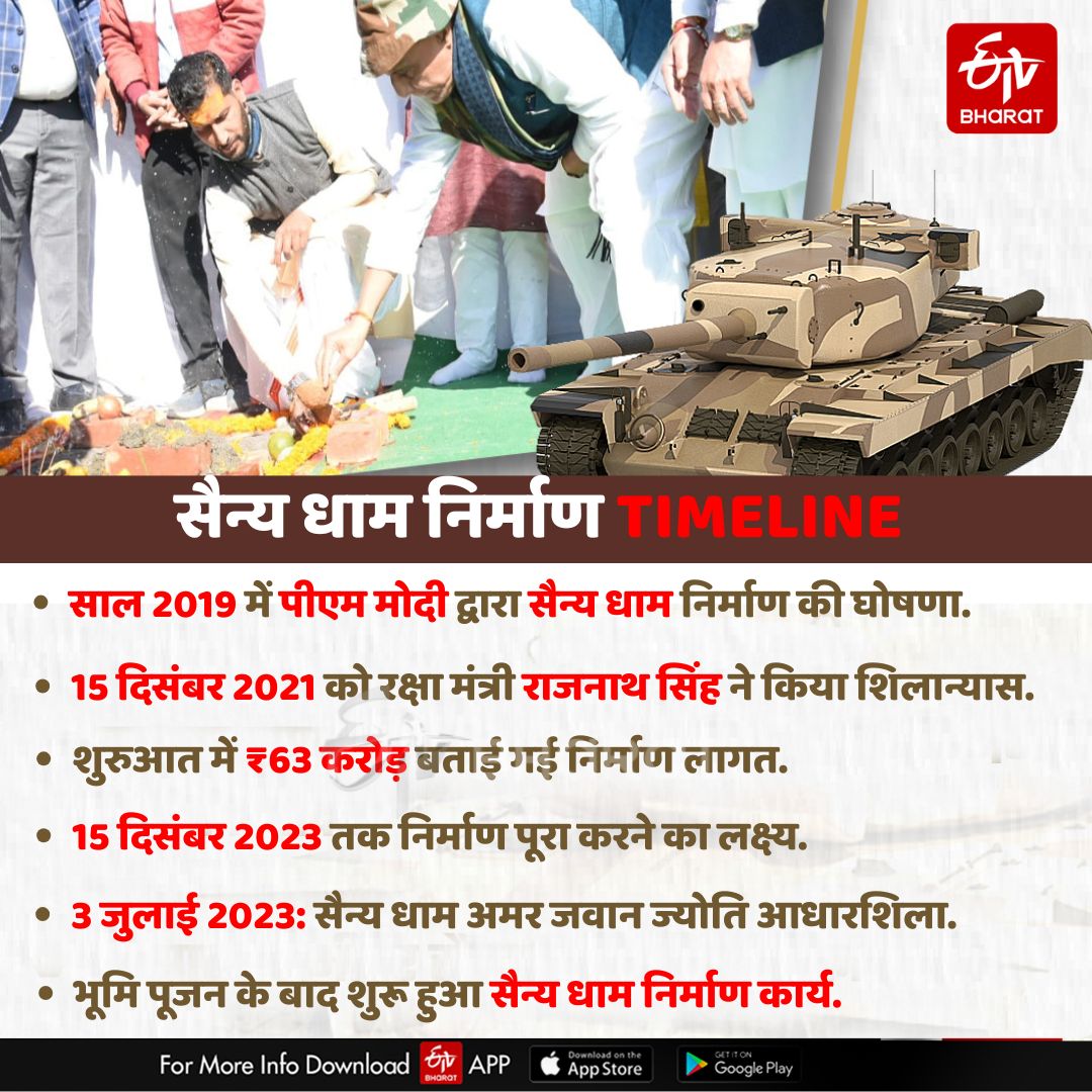 UTTARAKHAND SAINYA DHAM CONTROVERSY