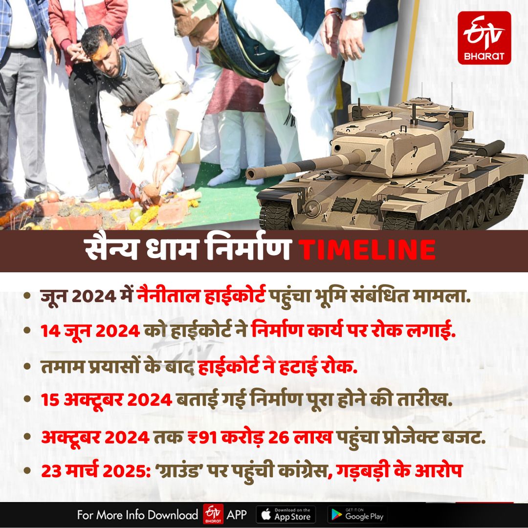 UTTARAKHAND SAINYA DHAM CONTROVERSY