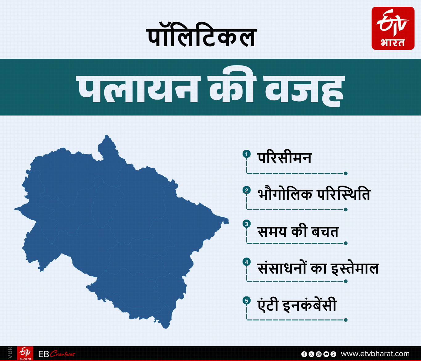 UTTARAKHAND SILVER JUBILEE YEAR