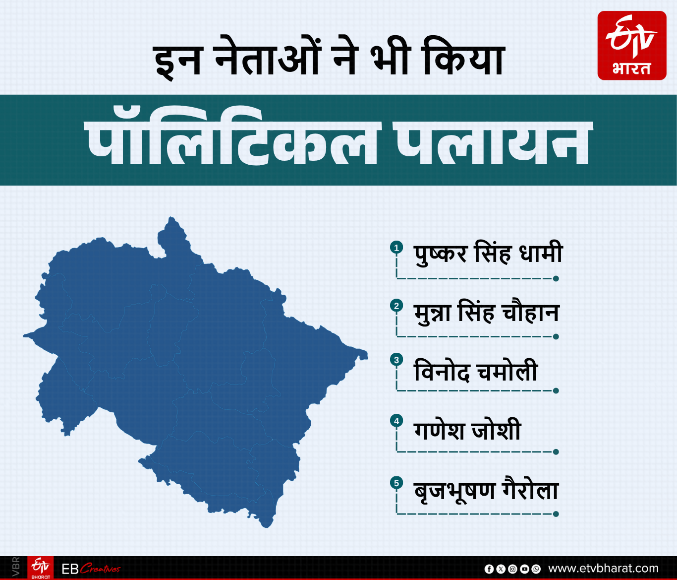 UTTARAKHAND SILVER JUBILEE YEAR