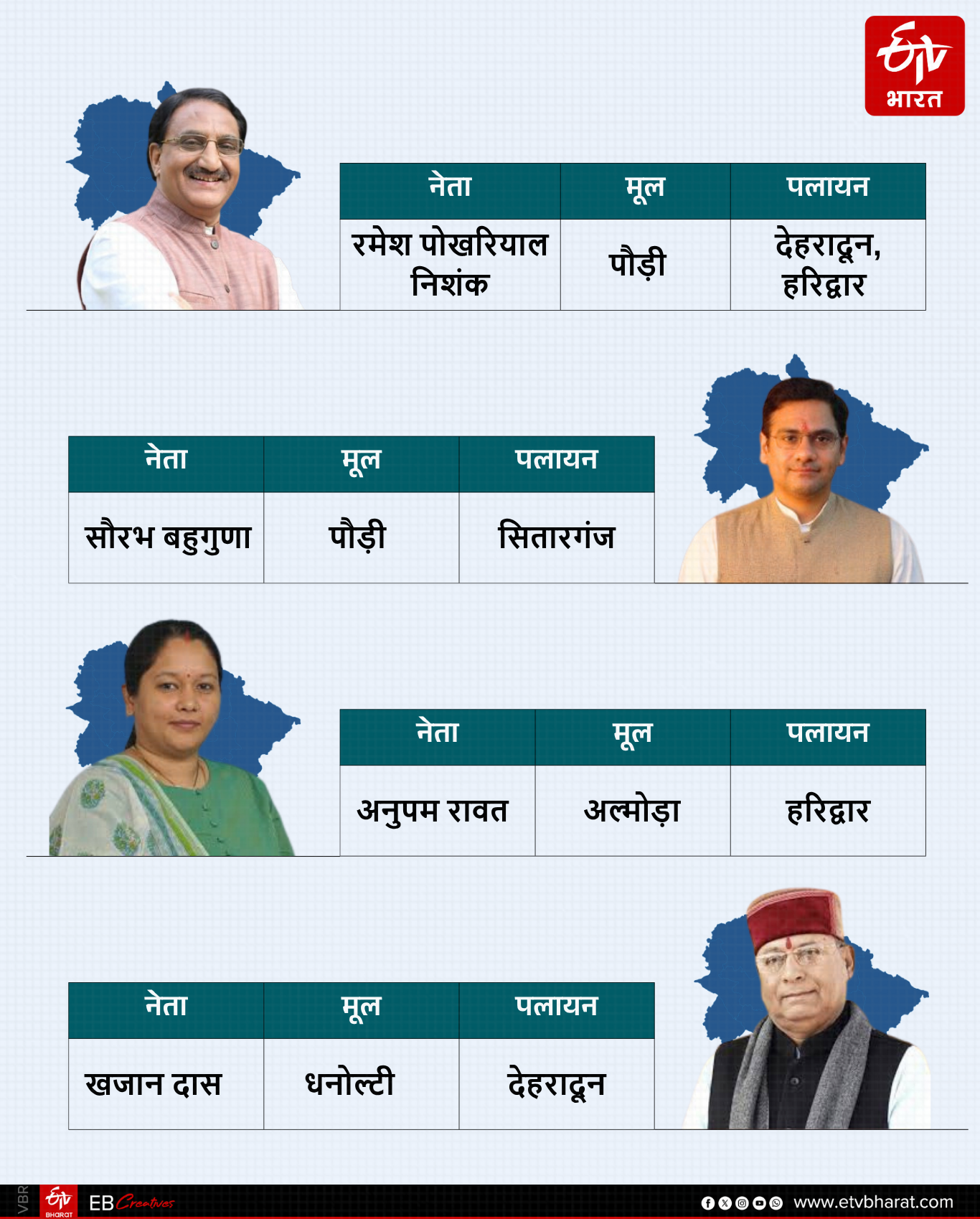 UTTARAKHAND SILVER JUBILEE YEAR