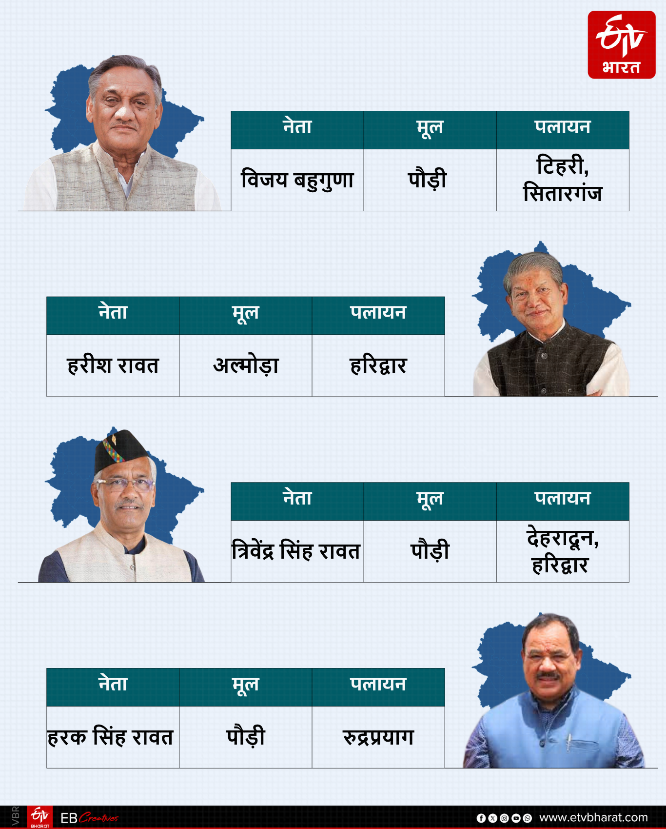 UTTARAKHAND SILVER JUBILEE YEAR