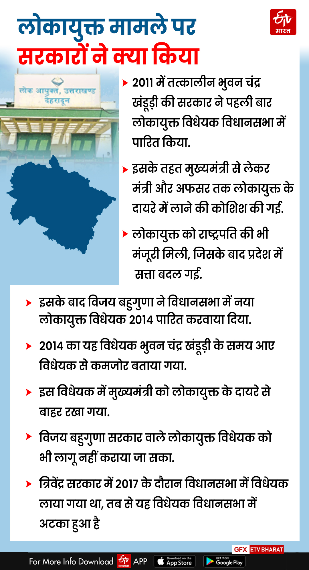 UTTARAKHAND LOKAYUKTA POLITICS