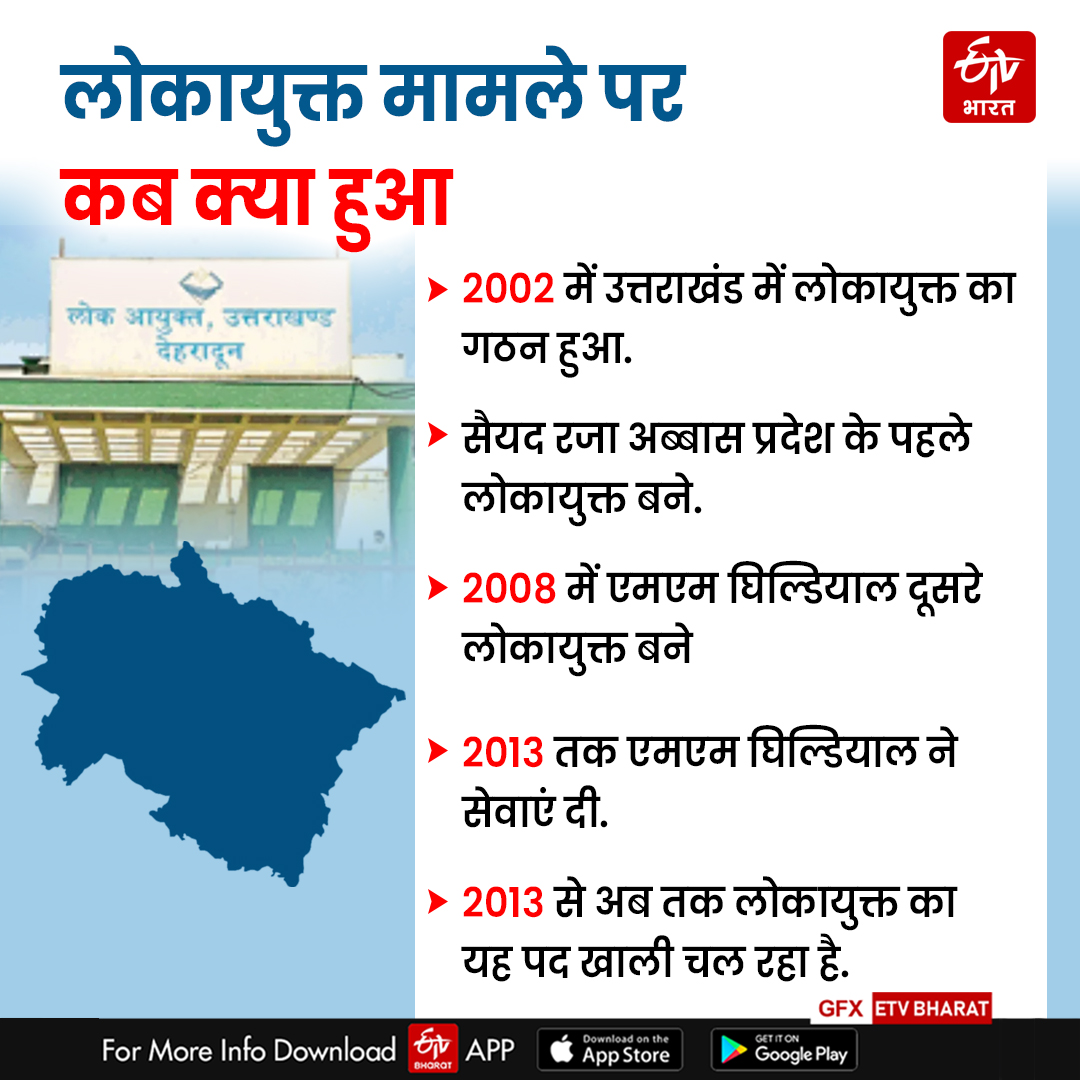 UTTARAKHAND LOKAYUKTA POLITICS