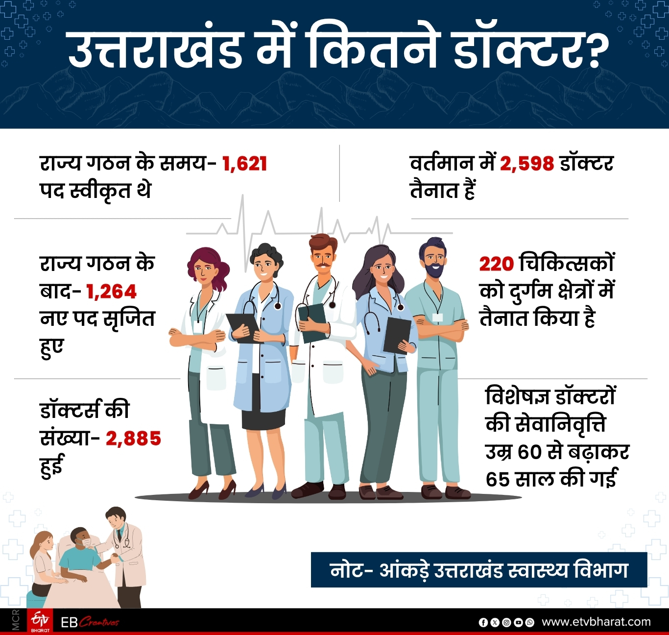 Uttarakhand Foundation Day 2025
