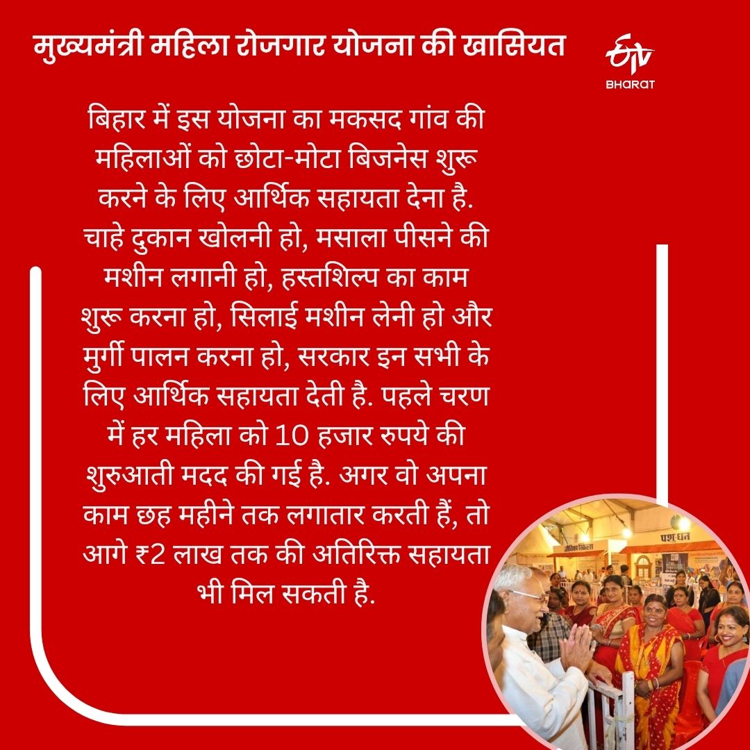 NITISH KUMAR DUS HAZARI SCHEME