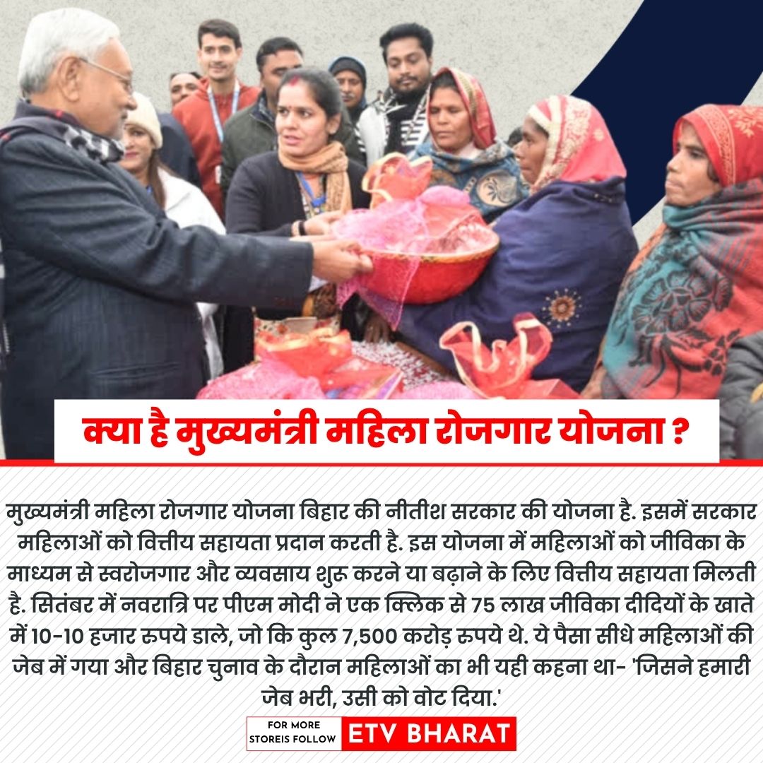 NITISH KUMAR DUS HAZARI SCHEME