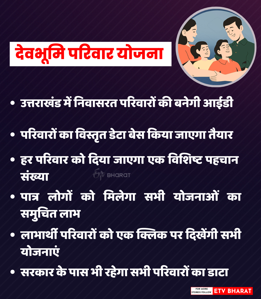 UTTARAKHAND PARIVAR PEHCHAN PATRA