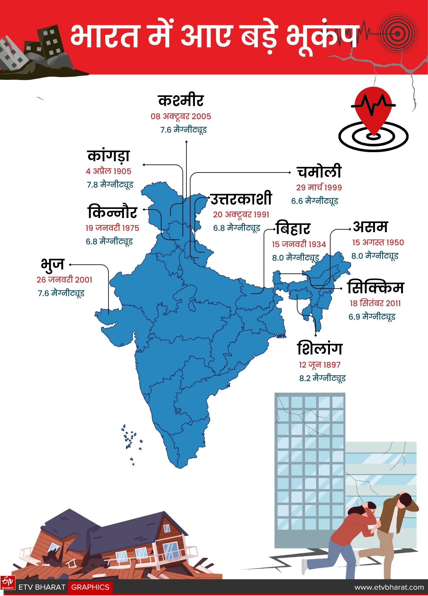 ETV Bharat