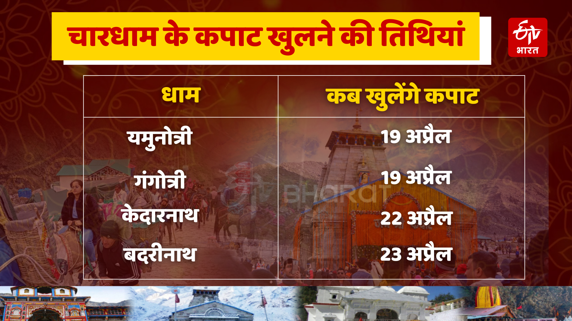 Uttarakhand Char Dham Yatra 2026